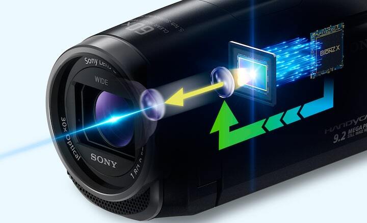 دوربین هندی کم سونی Sony PJ675