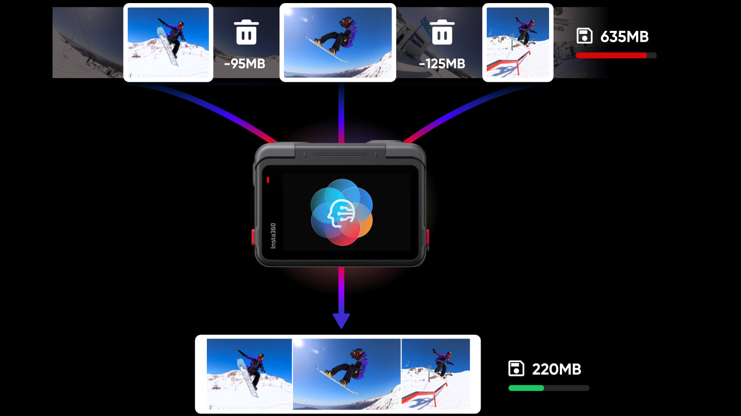 دوربین ورزشی اینستا 360 ACE PRO/نماکم