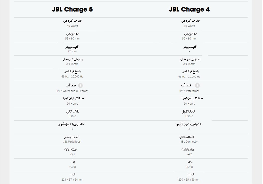 اسپیکر جی بی ال JBL Charge 5/نماکم
