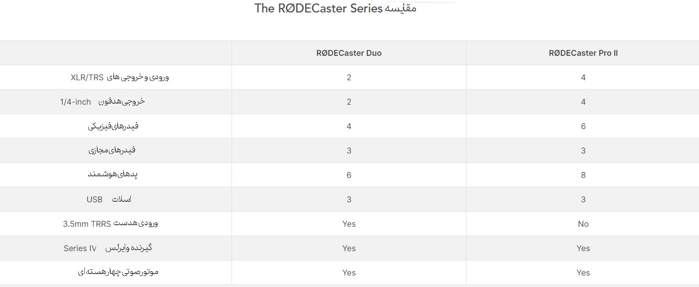 کارت صدا رود کستر RØDECaster Duo/نماکم