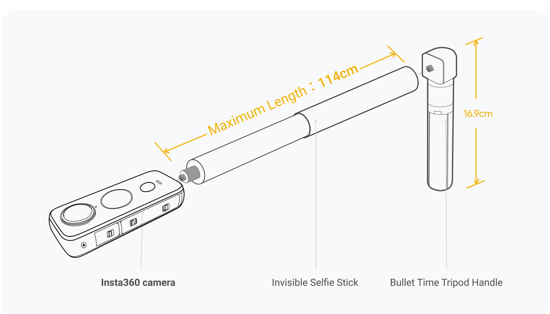 کیت استقامت Insta360 X4/نماکم