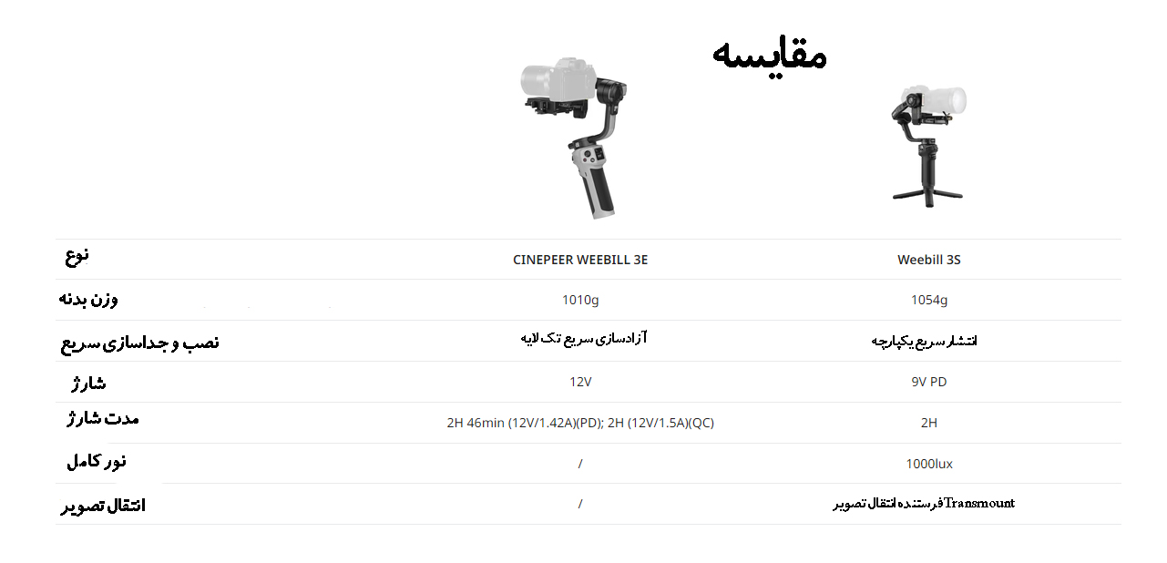 لرزشگیر ویبیل 3E/نماکم