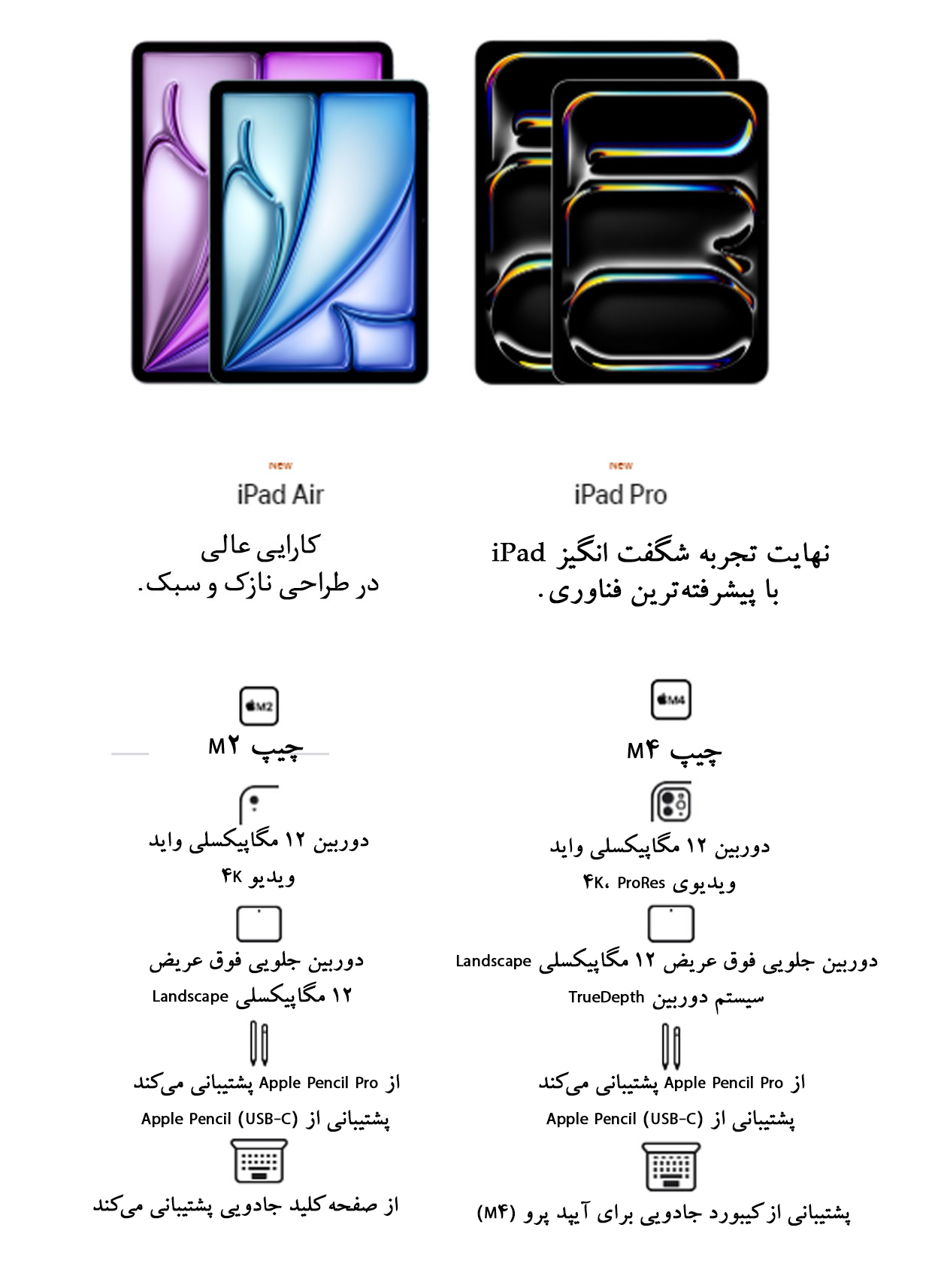 اپل آیپد/نماکم
