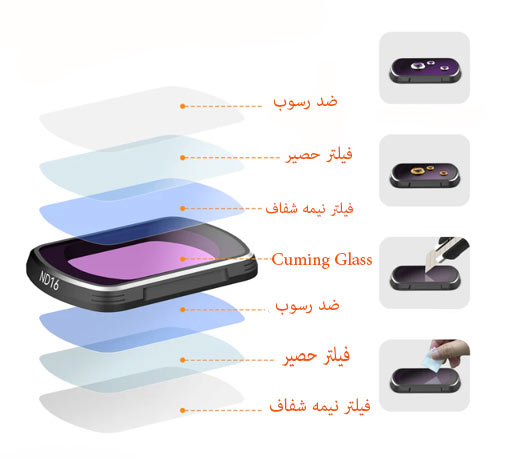 پک 4تایی فیلتر پاکت 3 CPL+ND16/64/256 - تلسین/نماکم