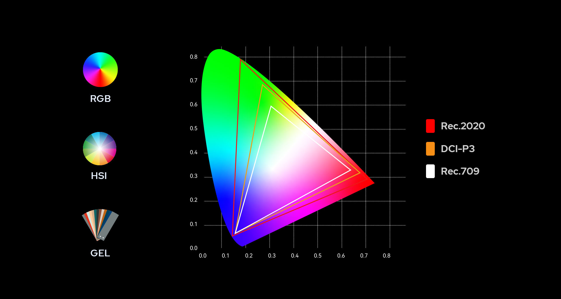 RGB LED Light Panel/نماکم