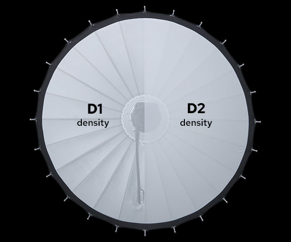 کیت سافت باکس پارابولیک گودکس Godox Parabolic 128 Reflector/نماکم