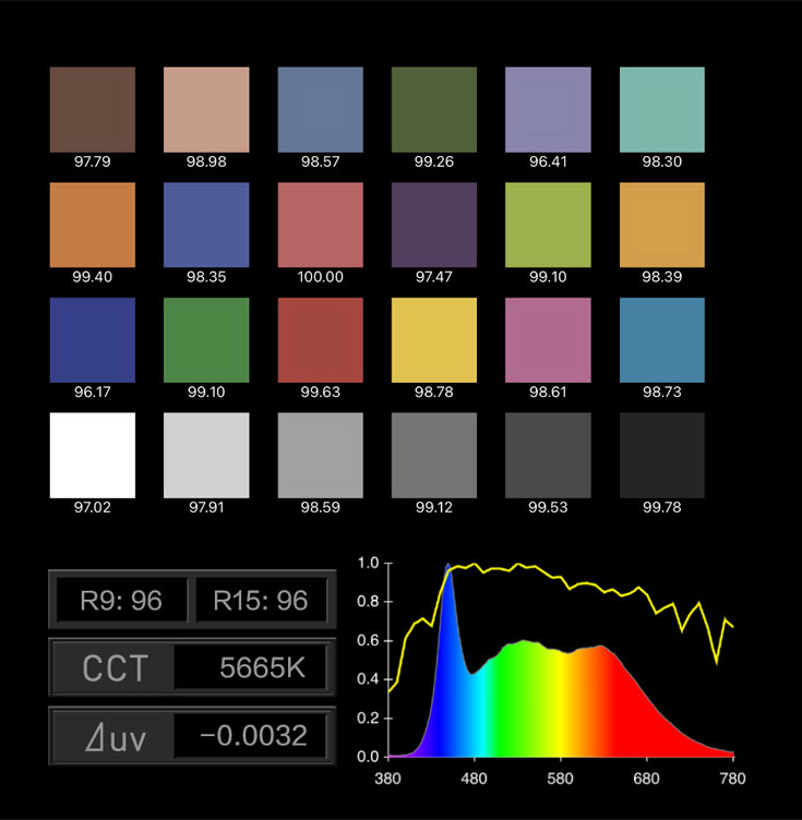 اسپات‌لایت LED دورنگ نانلایت FC500B Bi-Color/نماکم