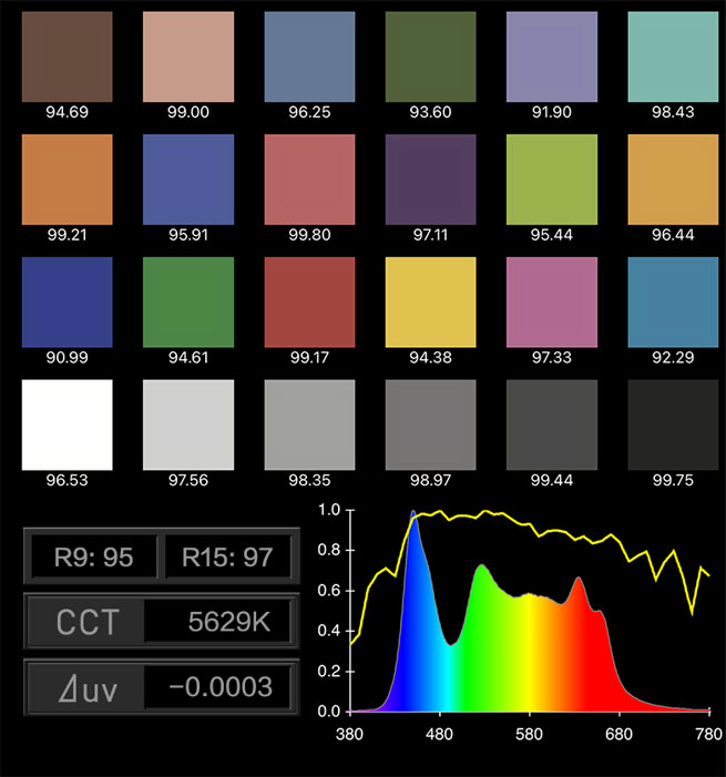 اسپات‌لایت LED تمام‌رنگ نانلایت FC500C RGB/نماکم