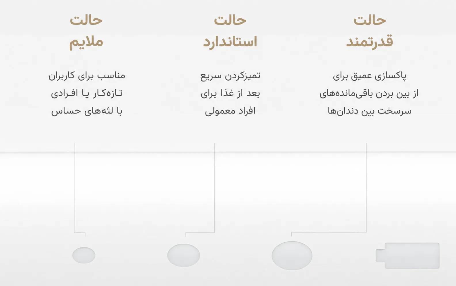 دارای حالتهای متنوع برای شستشوی بهتر دهان و دندان