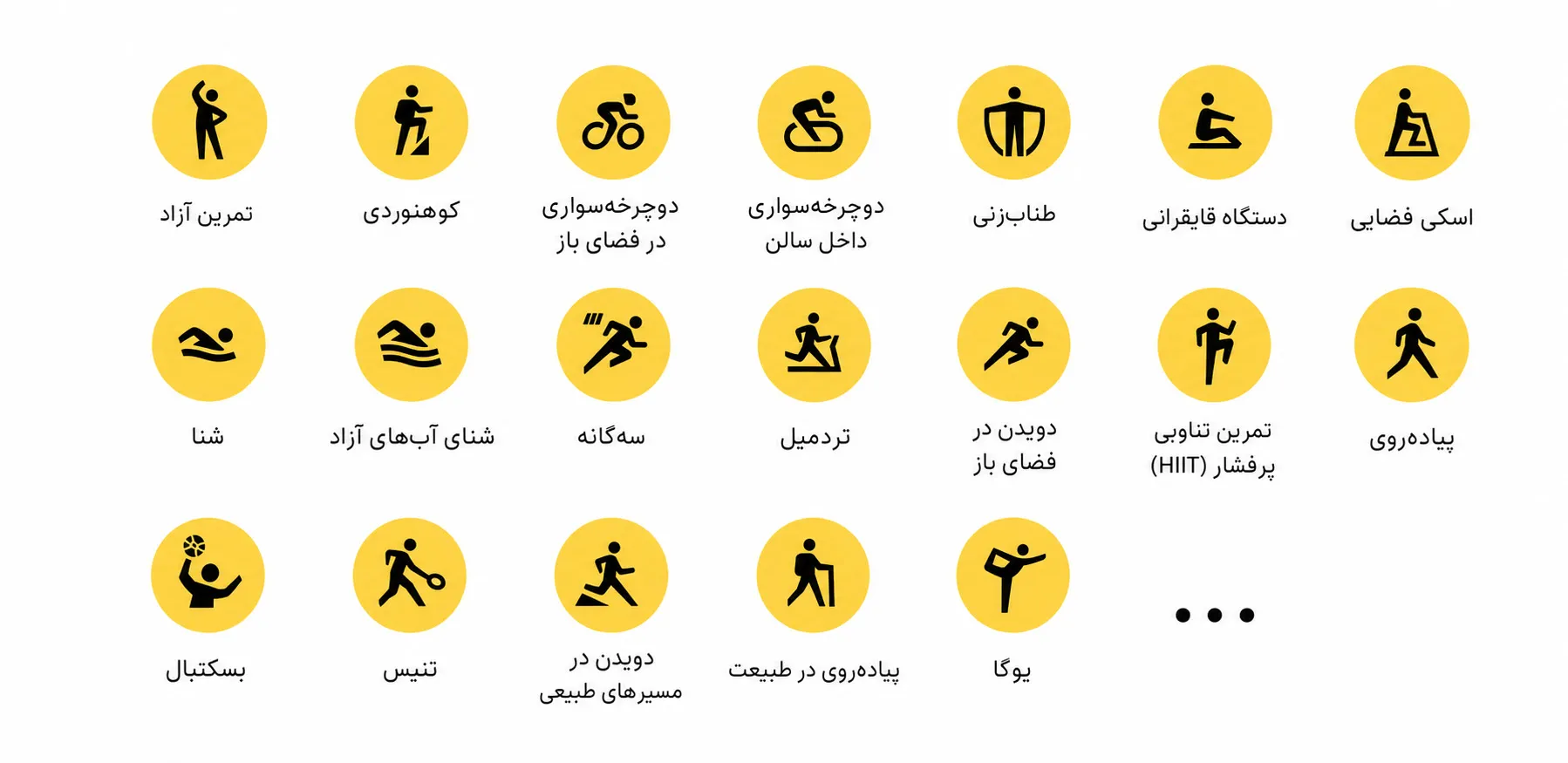مناسب برای تنظیم برنامه همه ورزشها
