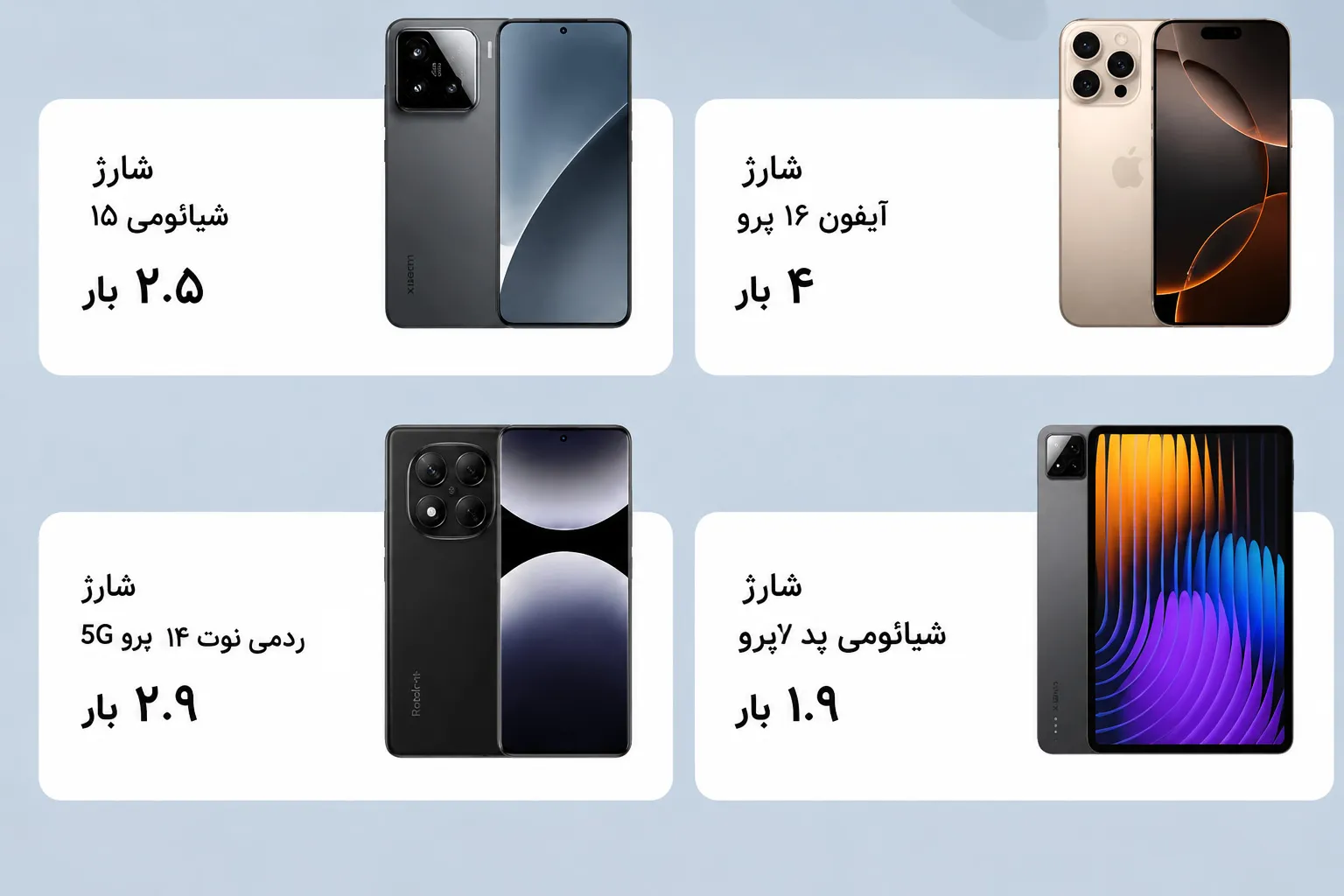 تعداد دفعات شارژ توسط پاور بانک شیائومی 20000
