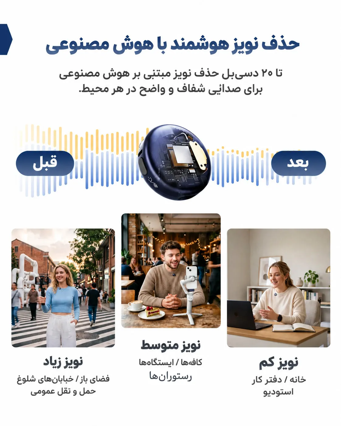 میکروفون بی‌سیم هالی‌لند لارک M3 - دو میکروفون با گیرنده تایپ سی و گیرنده دوربین 