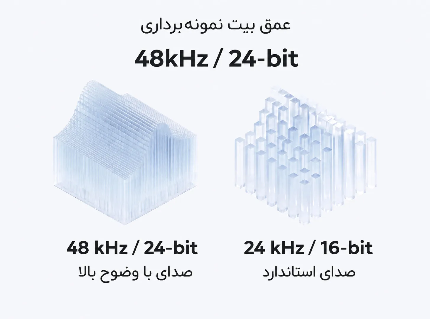عمق بیت نمونه برداری لارک آ2