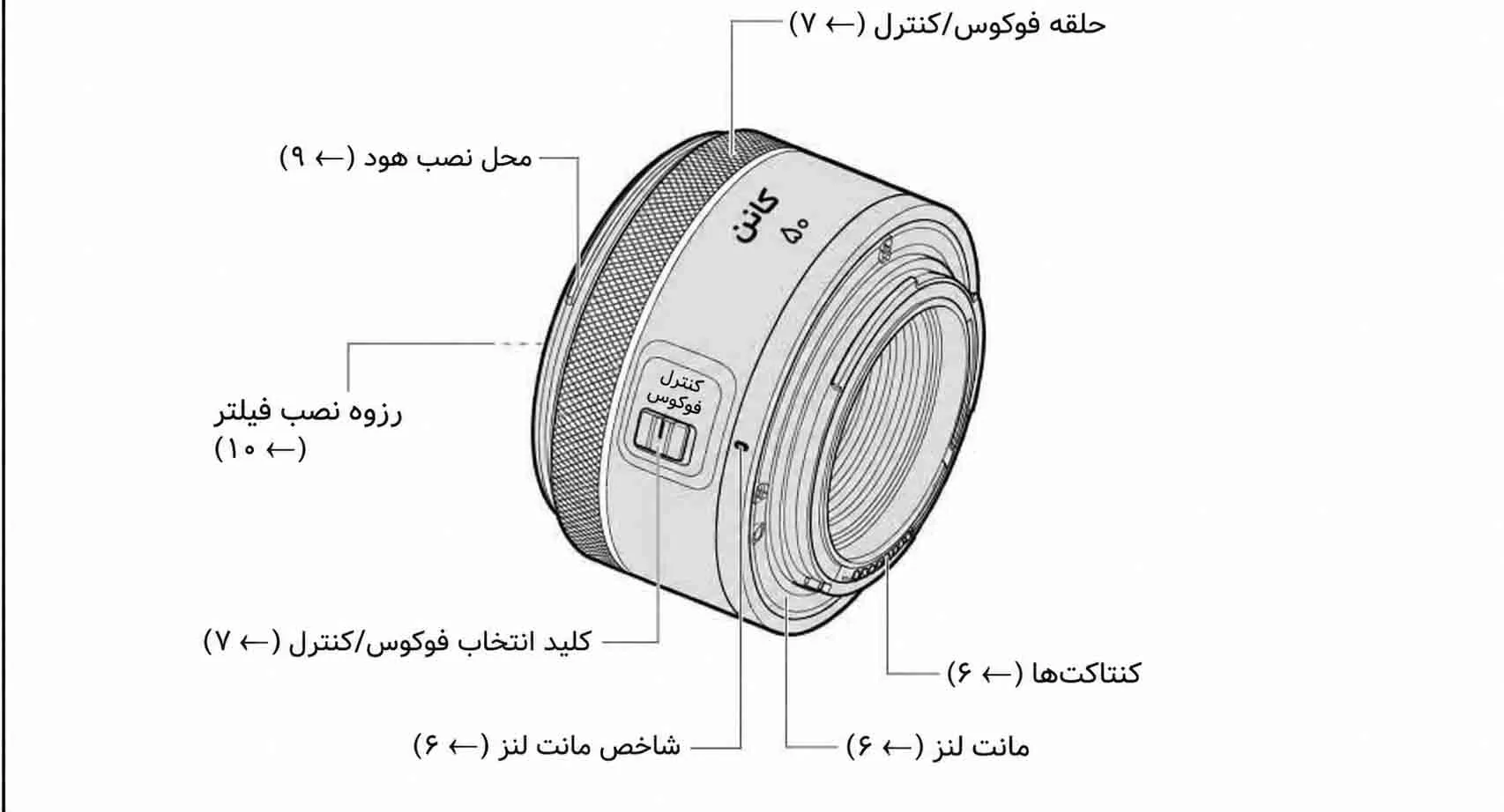 اجزای لنز کانن ۵۰ میلی‌متری RF با دیافراگم f/1.8 و موتور فوکوس STM